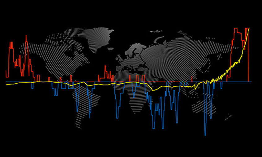 Curves indicating high and low temperatures in the past, the main graph points steadily upwards, signalling rising global temperatures